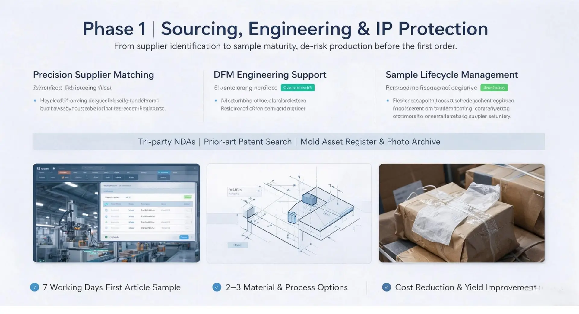 sourcing, engineering & ip protection