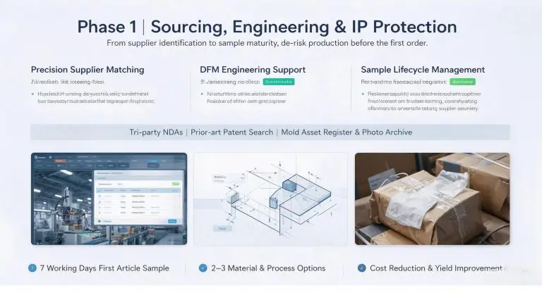 sourcing, engineering & ip protection