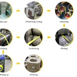 pp strapping for cargo pallet bundling